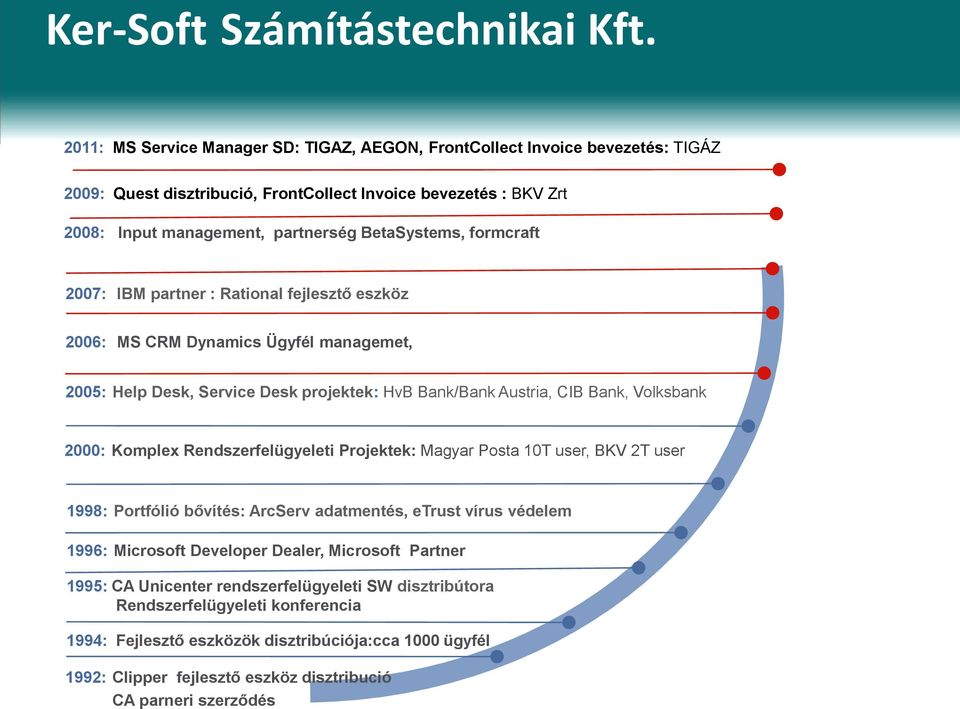 formcraft 2007: IBM partner : Rational fejlesztő eszköz 2006: MS CRM Dynamics Ügyfél managemet, 2005: Help Desk, Service Desk projektek: HvB Bank/Bank Austria, CIB Bank, Volksbank 2000: Komplex