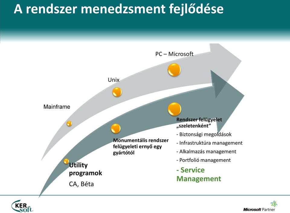 Rendszer felügyelet szeletenként - Biztonsági megoldások - Infrastruktúra