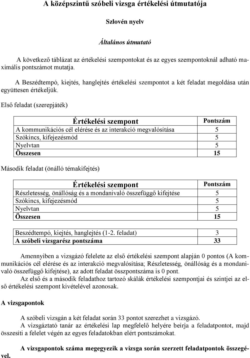 Első feladat (szerepjáték) Értékelési szempont Pontszám A kommunikációs cél elérése és az interakció megvalósítása 5 Szókincs, kifejezésmód 5 Nyelvtan 5 Összesen 15 Második feladat (önálló