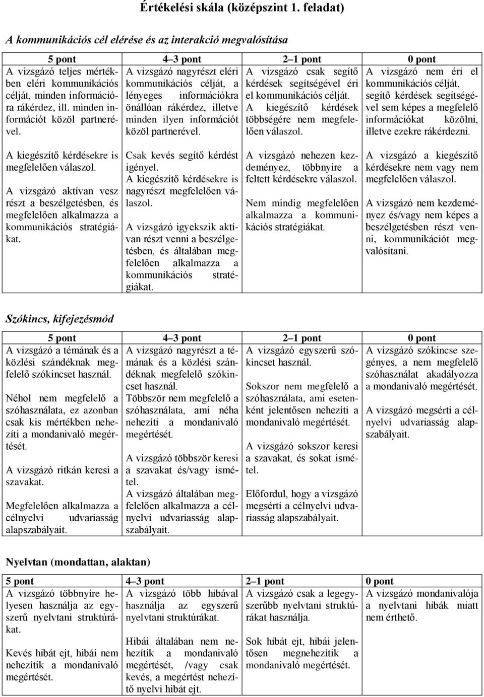 nagyrészt eléri A vizsgázó csak segítő A vizsgázó nem éri el célját, minden információra rákérdez, ill.