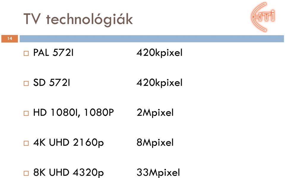 1080I, 1080P 2Mpixel 4K UHD