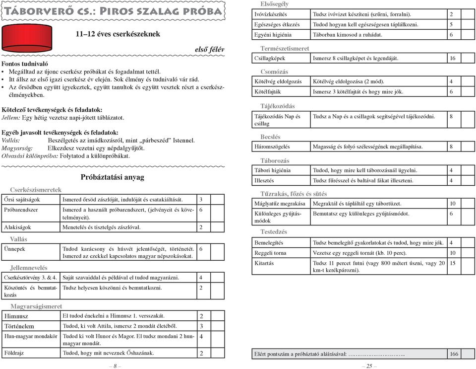 : Beszélgetés az imádkozásról, mint párbeszéd Istennel. Magyarság: Elkezdesz vezetni egy népdalgyűjtőt. Olvasási különpróba: Folytatod a különpróbákat.