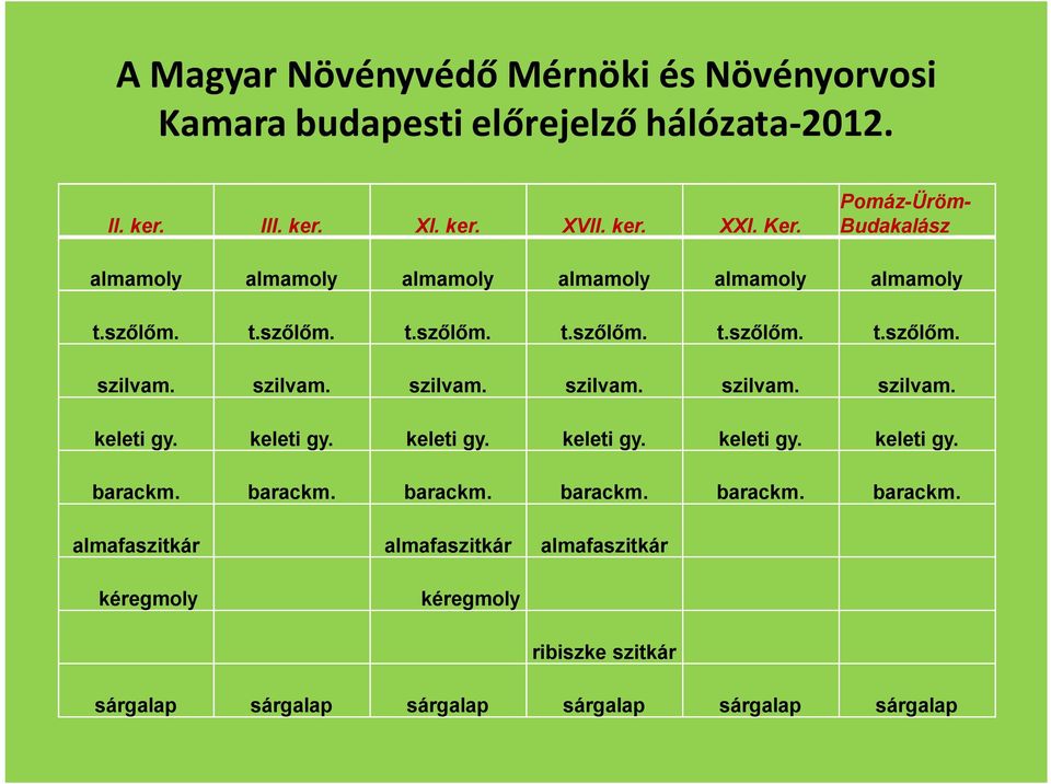 szilvam. szilvam. szilvam. szilvam. szilvam. keleti gy. keleti gy. keleti gy. keleti gy. keleti gy. keleti gy. barackm.