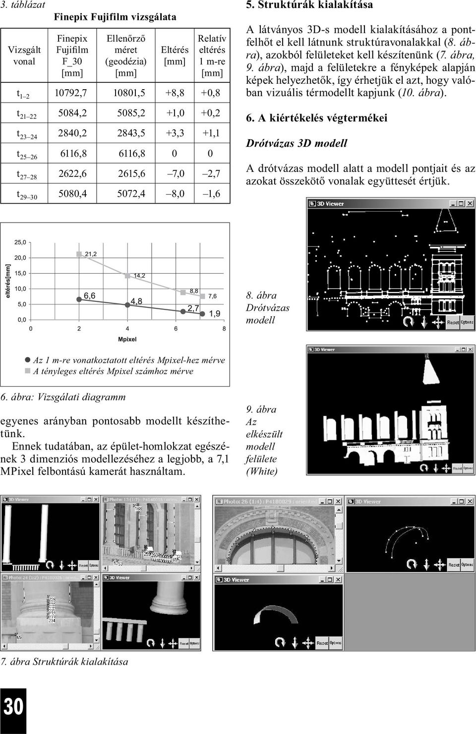 Struktúrák kialakítása A látványos 3D-s modell kialakításához a pontfelhőt el kell látnunk struktúravonalakkal (8. ábra), azokból felületeket kell készítenünk (7. ábra, 9.