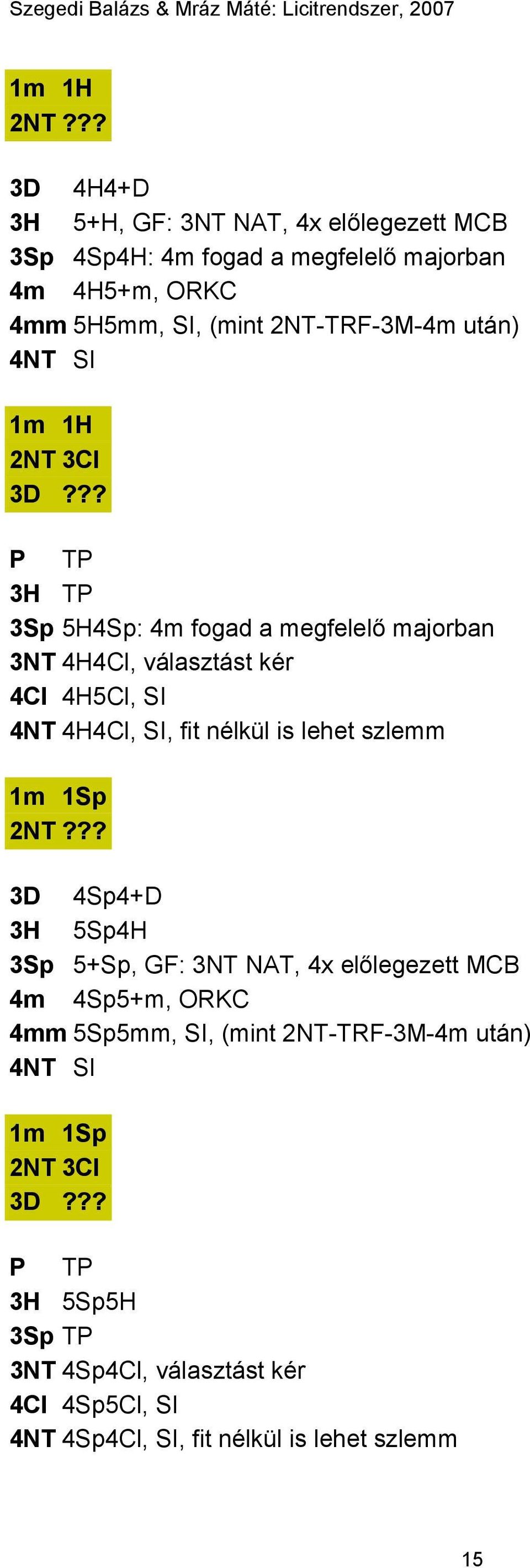 4H4Cl, SI, fit nélkül is lehet szlemm 1m 1Sp 2NT 3D 4Sp4+D 3H 5Sp4H 3Sp 5+Sp, GF: 3NT NAT, 4x előlegezett MCB 4m 4Sp5+m, ORKC 4mm 5Sp5mm, SI,