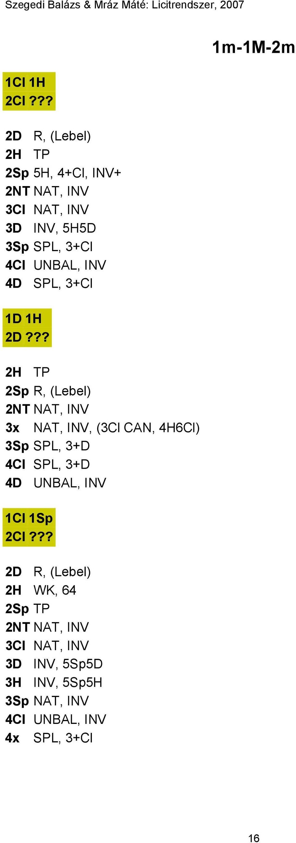 4H6Cl) 3Sp SPL, 3+D 4Cl SPL, 3+D 4D UNBAL, INV 1Cl 1Sp 2Cl 2D R, (Lebel) 2H WK, 64 2Sp TP 2NT NAT,