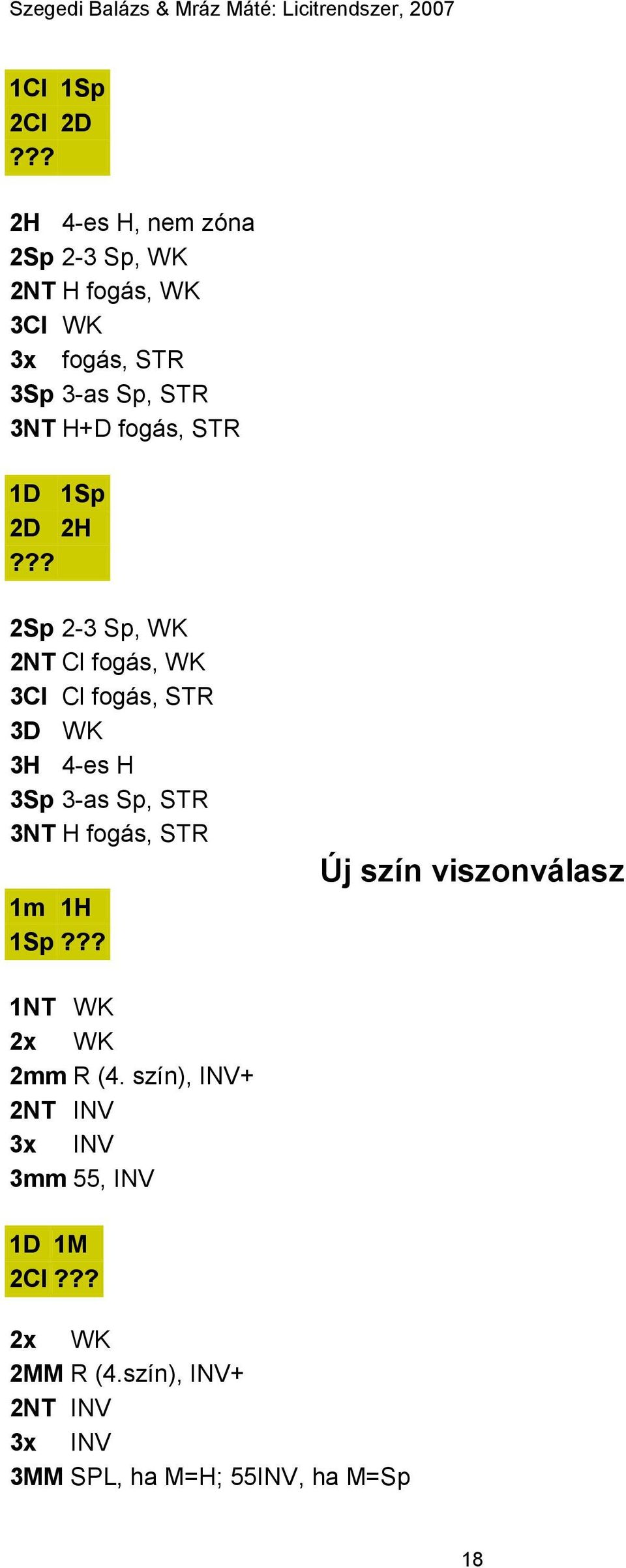 3-as Sp, STR 3NT H fogás, STR 1m 1H 1Sp Új szín viszonválasz 1NT WK 2x WK 2mm R (4.