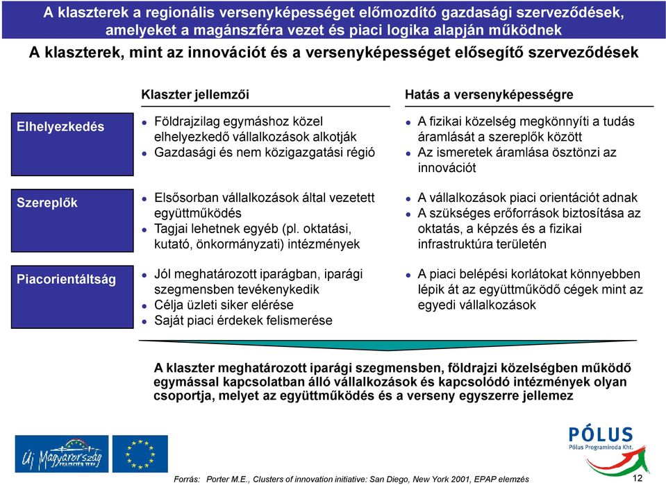 vállalkozások által vezetett együttmőködés Tagjai lehetnek egyéb (pl.