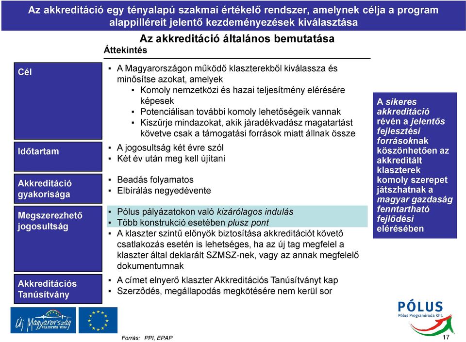 elérésére képesek Potenciálisan további komoly lehetıségeik vannak Kiszőrje mindazokat, akik járadékvadász magatartást követve csak a támogatási források miatt állnak össze A jogosultság két évre