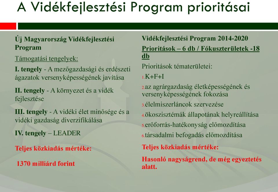 tengely LEADER Teljes közkiadás mértéke: 1370 milliárd forint Vidékfejlesztési Program 2014-2020 Prioritások 6 db / Fókuszterületek -18 db Prioritások tématerületei: 1.K+F+I 2.