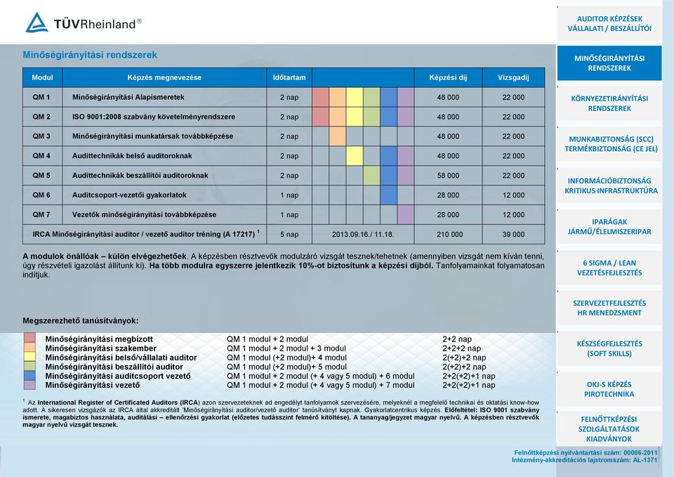 22 000 QM 6 Auditcsoport-vezetői gyakorlatok 1 nap 28 000 12 000 QM 7 Vezetők minőségirányítási továbbképzése 1 nap 28 000 12 000 IRCA Minőségirányítási auditor / vezető auditor tréning (A 17217) 1 5