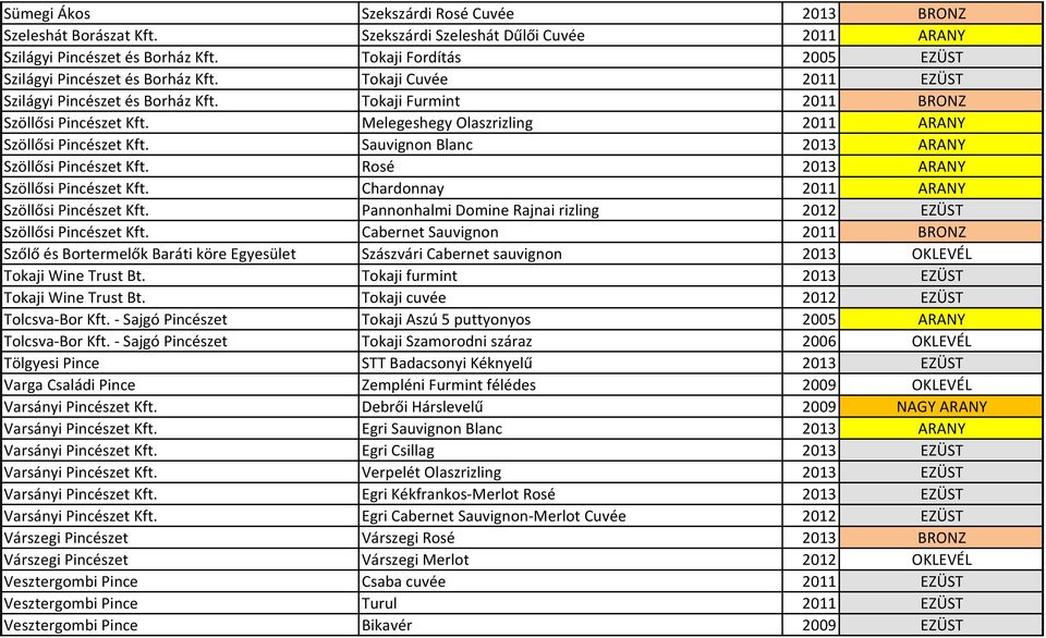 Melegeshegy Olaszrizling 2011 ARANY Szöllősi Pincészet Kft. Sauvignon Blanc 2013 ARANY Szöllősi Pincészet Kft. Rosé 2013 ARANY Szöllősi Pincészet Kft. Chardonnay 2011 ARANY Szöllősi Pincészet Kft.