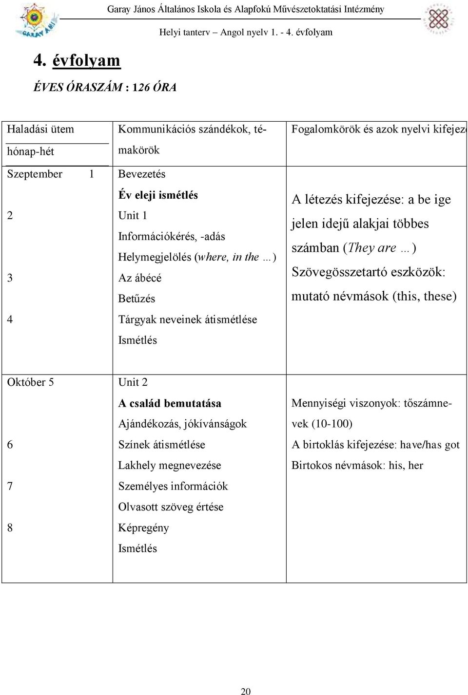 kifejezése: a be ige jelen idejű alakjai többes számban (They are ) Szövegösszetartó eszközök: mutató névmások (this, these) Október 5 6 7 8 Unit 2 A család bemutatása Ajándékozás,