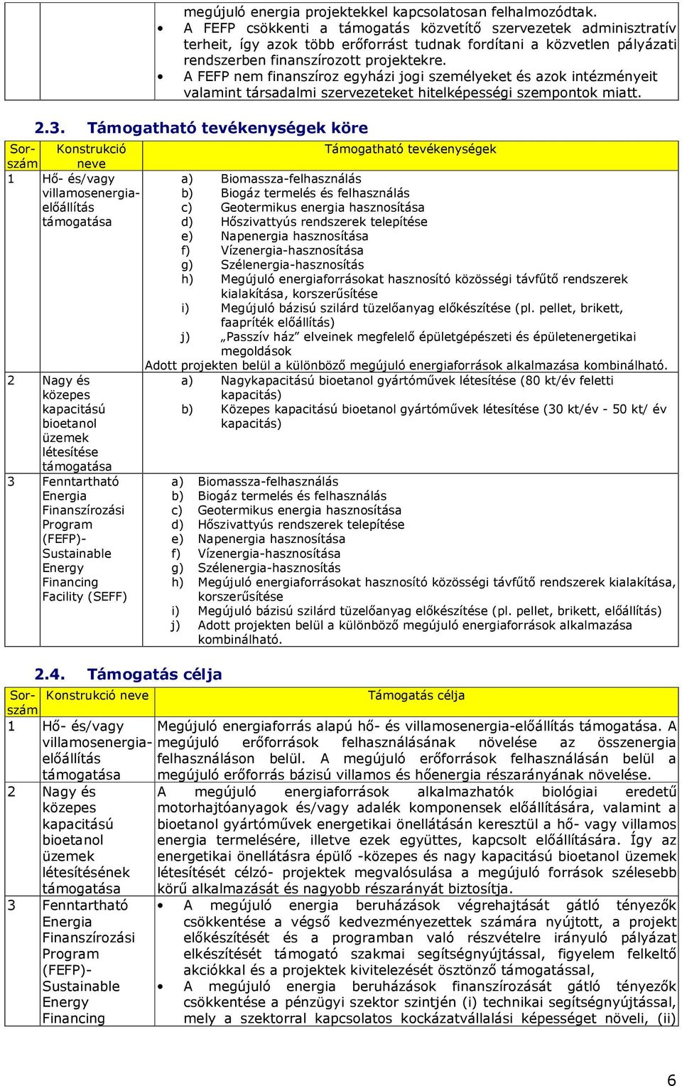 A FEFP nem finanszíroz egyházi jogi személyeket és azok intézményeit valamint társadalmi szervezeteket hitelképességi szempontok miatt. 2.3.