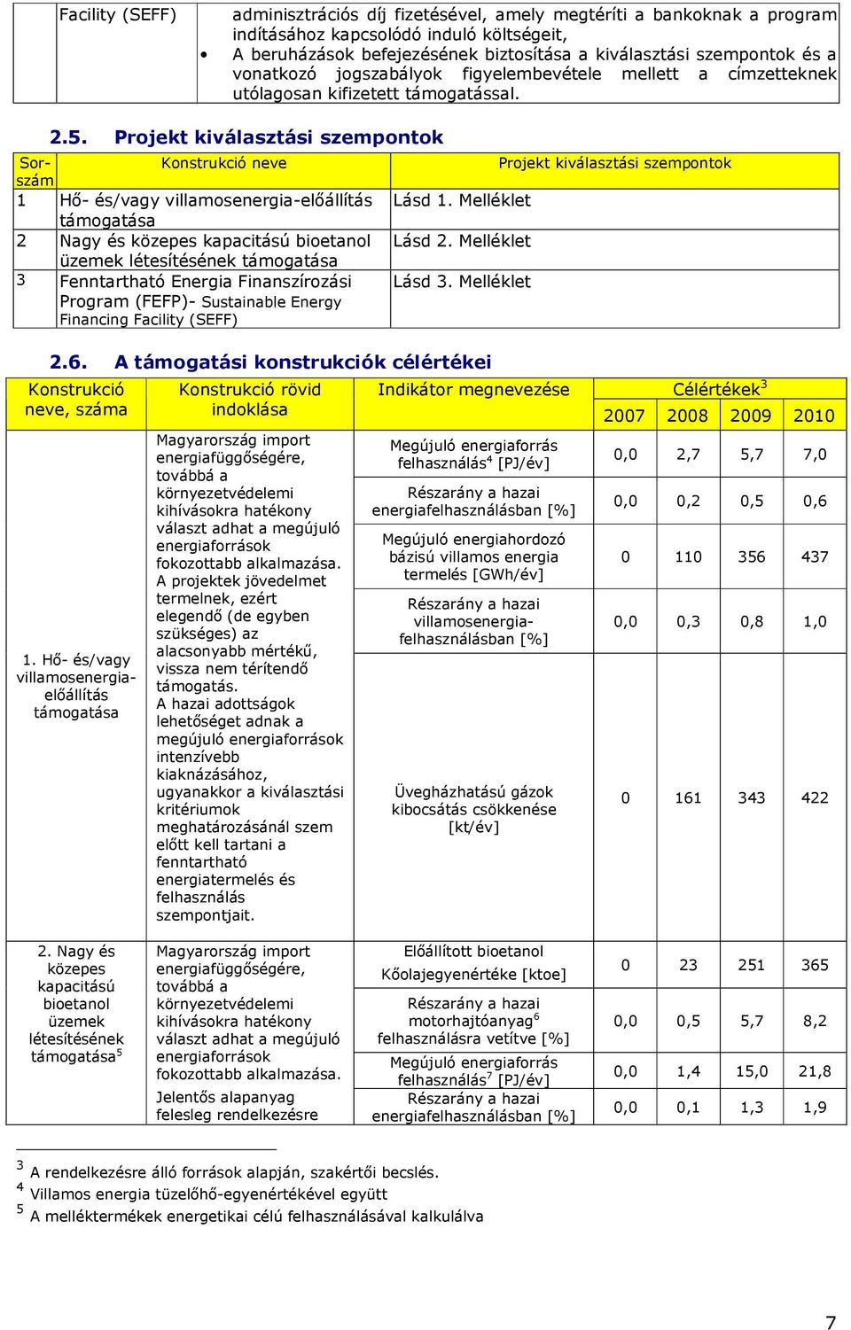 Projekt kiválasztási szempontok Konstrukció neve 1 Hı- és/vagy villamosenergia-elıállítás 2 Nagy és közepes létesítésének 3 Fenntartható Program (FEFP)- Energy Financing Facility (SEFF) Lásd 1.