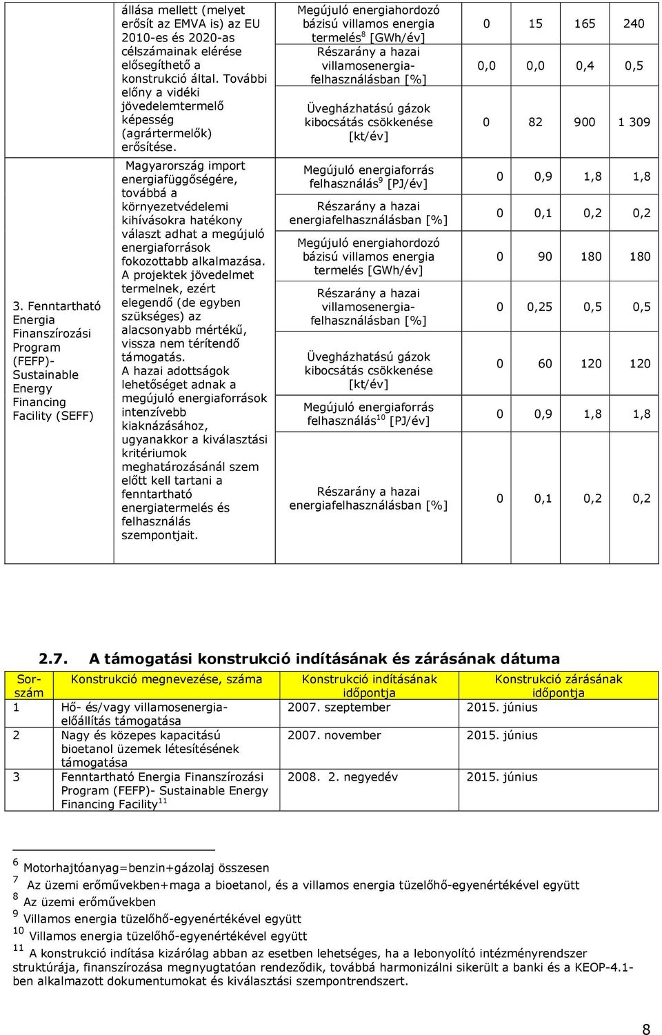 Fenntartható Program (FEFP)- Energy Financing Facility (SEFF) Magyarország import energiafüggıségére, továbbá a környezetvédelemi kihívásokra hatékony választ adhat a megújuló energiaforrások