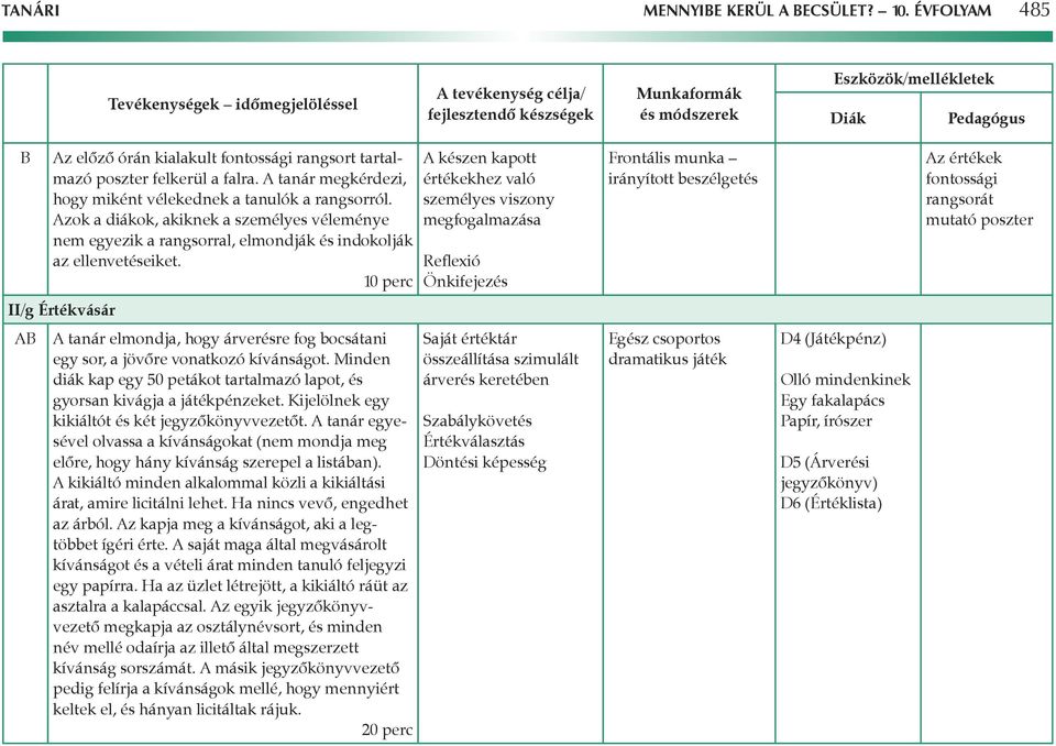 10 perc készen kapott értékekhez való személyes viszony megfogalmazása Reflexió Önkifejezés irányított beszélgetés z értékek fontossági rangsorát mutató poszter II/g Értékvásár B tanár elmondja, hogy