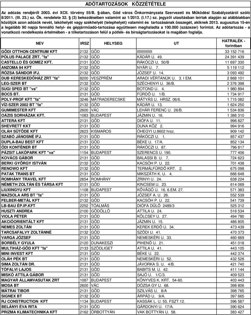 jegyzői utasításban leírtak alapján az alábbiakban közöljük azon adózók nevét, lakóhelyét vagy székhelyét (telephelyét) valamint és tartozásának összegét, akiknek 2013.