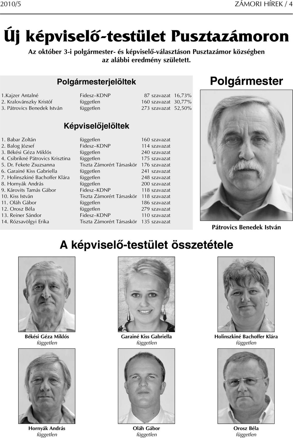 Pátrovics Benedek István független 273 szavazat 52,50% Képviselőjelöltek 1. Babar Zoltán független 160 szavazat 2. Balog József Fidesz KDNP 114 szavazat 3. Békési Géza Miklós független 240 szavazat 4.