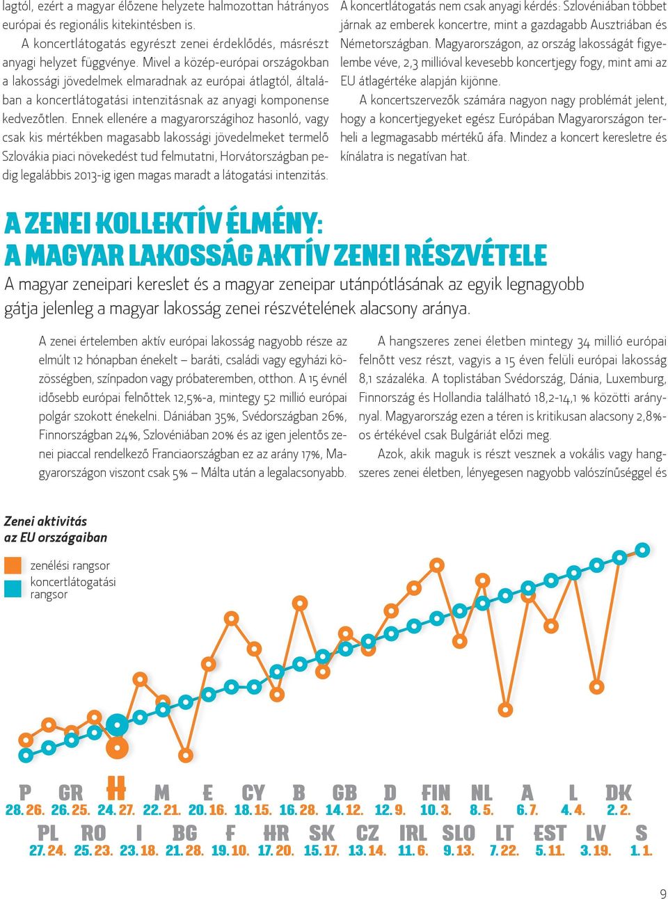 Ennek ellenére a magyarországihoz hasonló, vagy csak kis mértékben magasabb lakossági jövedelmeket termelő Szlovákia piaci növekedést tud felmutatni, Horvátországban pedig legalábbis 2013-ig igen