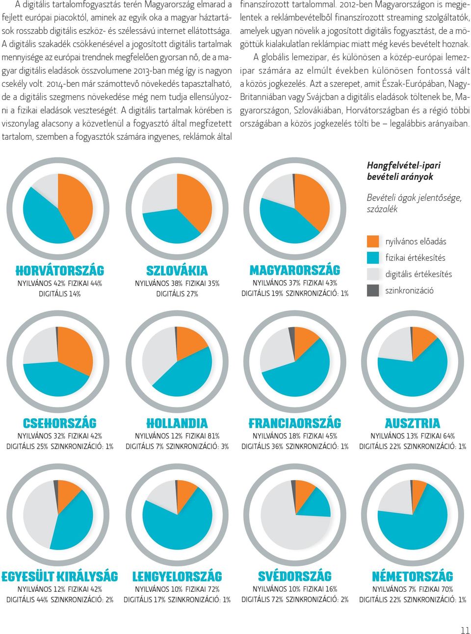csekély volt. 2014-ben már számottevő növekedés tapasztalható, de a digitális szegmens növekedése még nem tudja ellensúlyozni a fizikai eladások veszteségét.