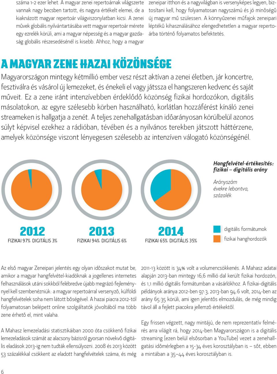 Ahhoz, hogy a magyar zeneipar itthon és a nagyvilágban is versenyképes legyen, biztosítani kell, hogy folyamatosan nagyszámú és jó minőségű új magyar mű szülessen.