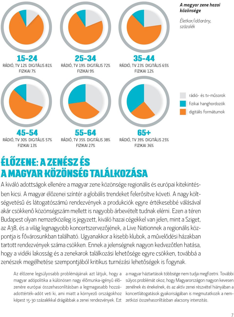 ÉLŐZENE: A ZENÉSZ ÉS A MAGYAR KÖZÖNSÉG TALÁLKOZÁSA A kiváló adottságok ellenére a magyar zene közönsége regionális és európai kitekintésben kicsi.
