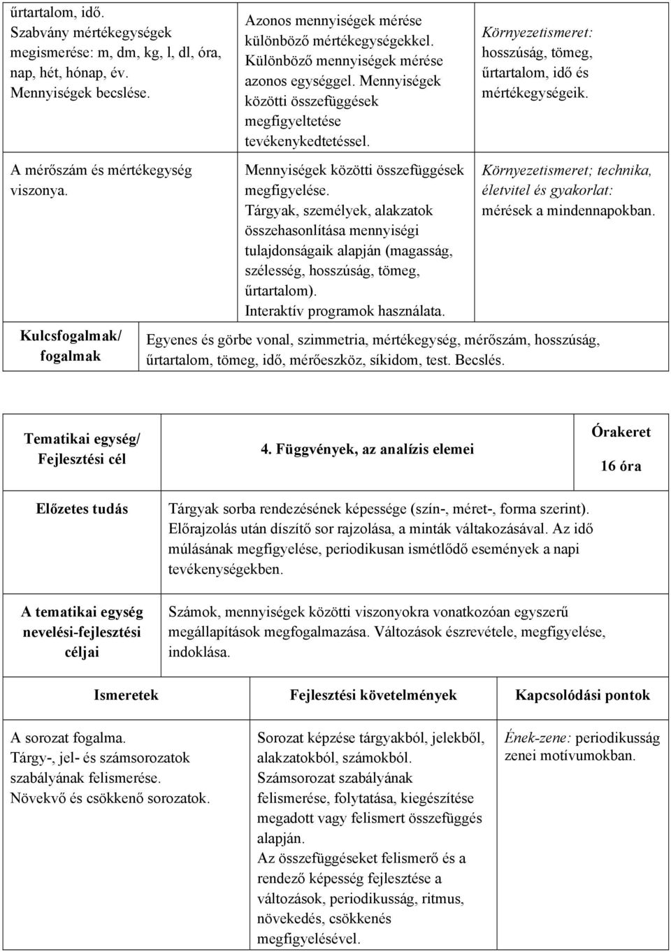 A mérőszám és mértékegység viszonya. Kulcsfogalmak/ fogalmak Mennyiségek közötti összefüggések megfigyelése.