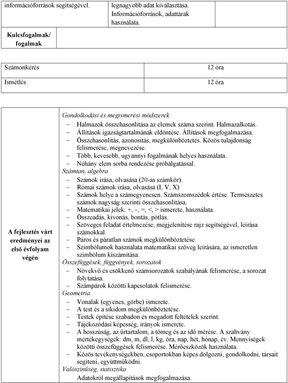 Halmazalkotás. Állítások igazságtartalmának eldöntése. Állítások megfogalmazása. Összehasonlítás, azonosítás, megkülönböztetés. Közös tulajdonság felismerése, megnevezése.