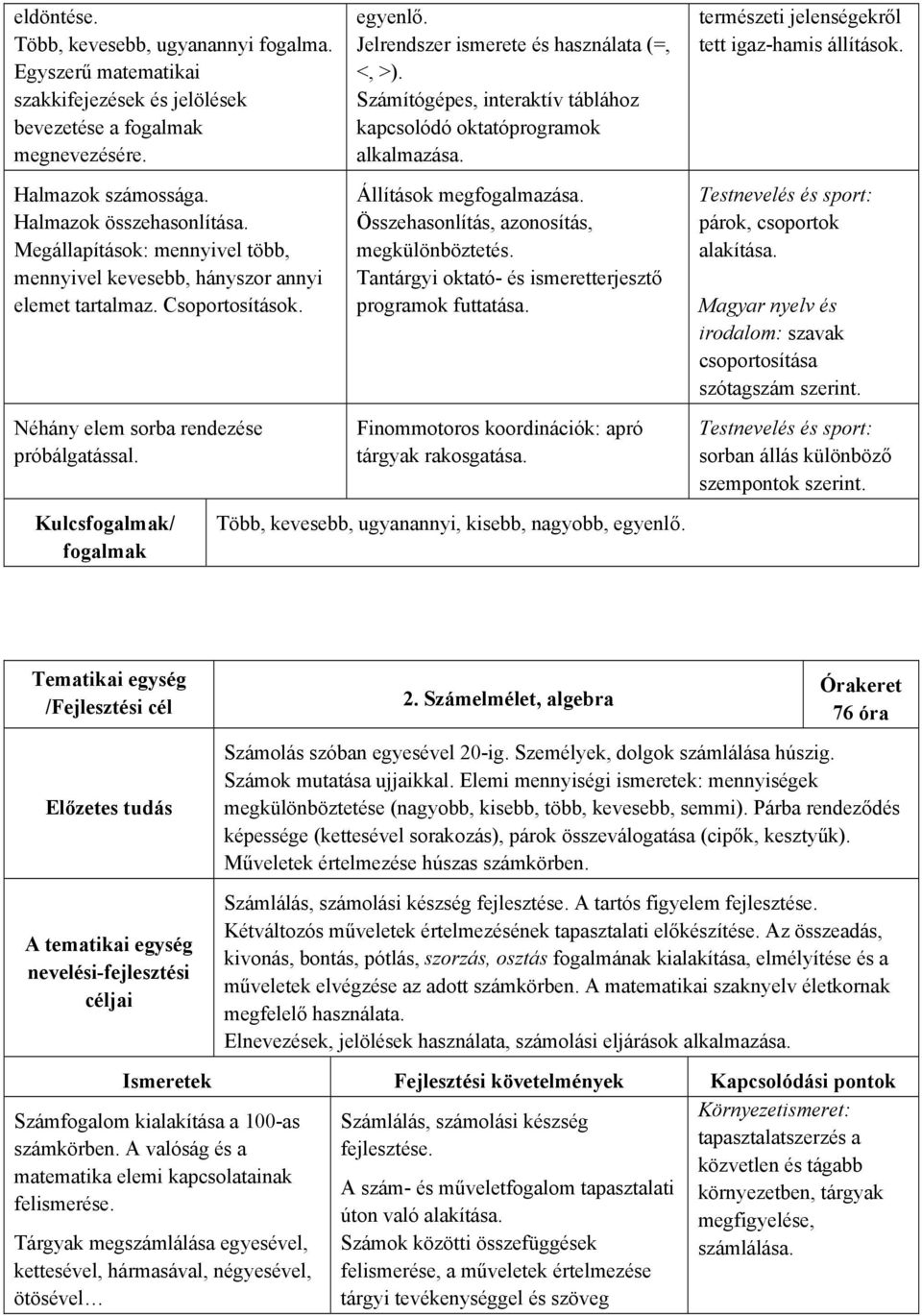 Számítógépes, interaktív táblához kapcsolódó oktatóprogramok alkalmazása. Állítások megfogalmazása. Összehasonlítás, azonosítás, megkülönböztetés.