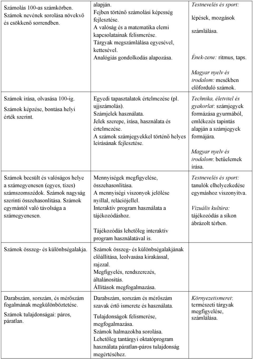 Számok összeg- és különbségalakja. Darabszám, sorszám, és mérőszám fogalmának megkülönböztetése. Számok tulajdonságai: páros, páratlan. alapján. Fejben történő számolási képesség fejlesztése.