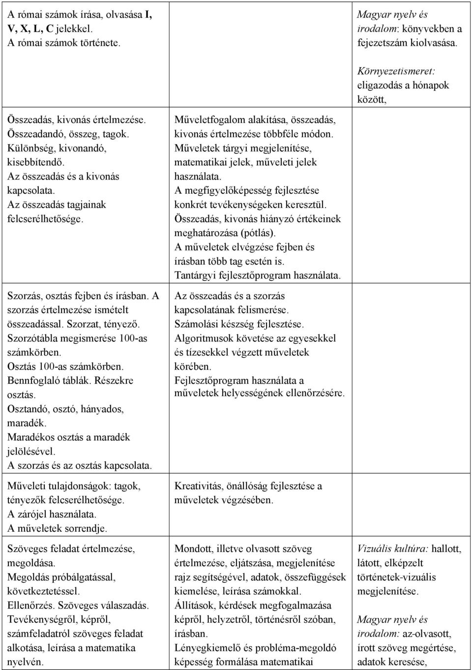 Az összeadás tagjainak felcserélhetősége. Szorzás, osztás fejben és írásban. A szorzás értelmezése ismételt összeadással. Szorzat, tényező. Szorzótábla megismerése 100-as számkörben.