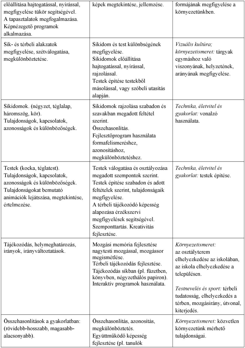 Testek (kocka, téglatest). Tulajdonságok, kapcsolatok, azonosságok és különbözőségek. Tulajdonságokat bemutató animációk lejátszása, megtekintése, értelmezése.