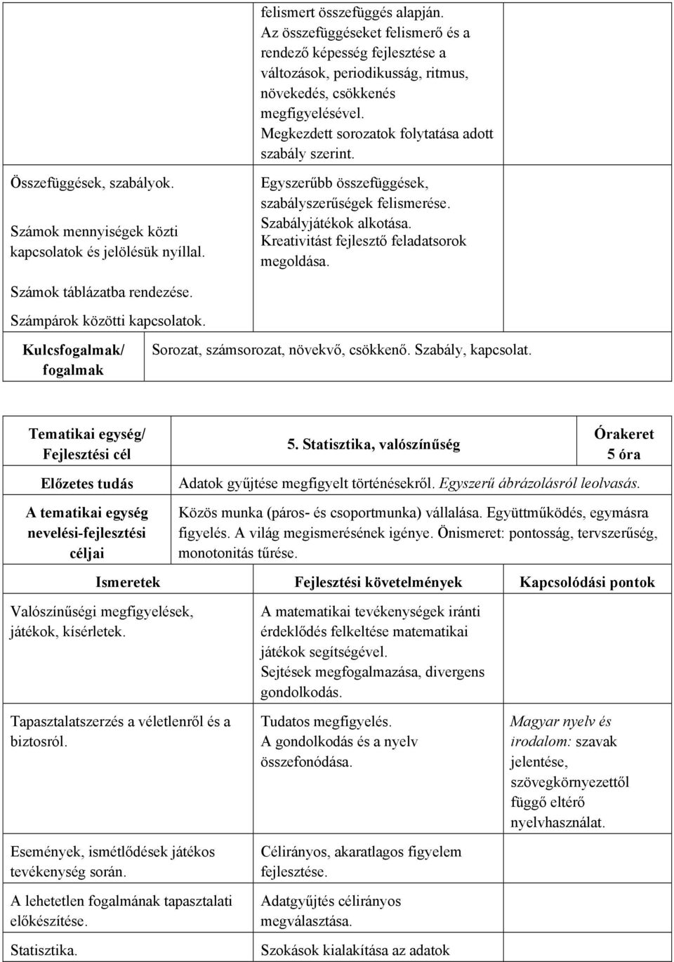 Szabályjátékok alkotása. Kreativitást fejlesztő feladatsorok megoldása. Számok táblázatba rendezése. Számpárok közötti kapcsolatok. Kulcsfogalmak/ fogalmak Sorozat, számsorozat, növekvő, csökkenő.