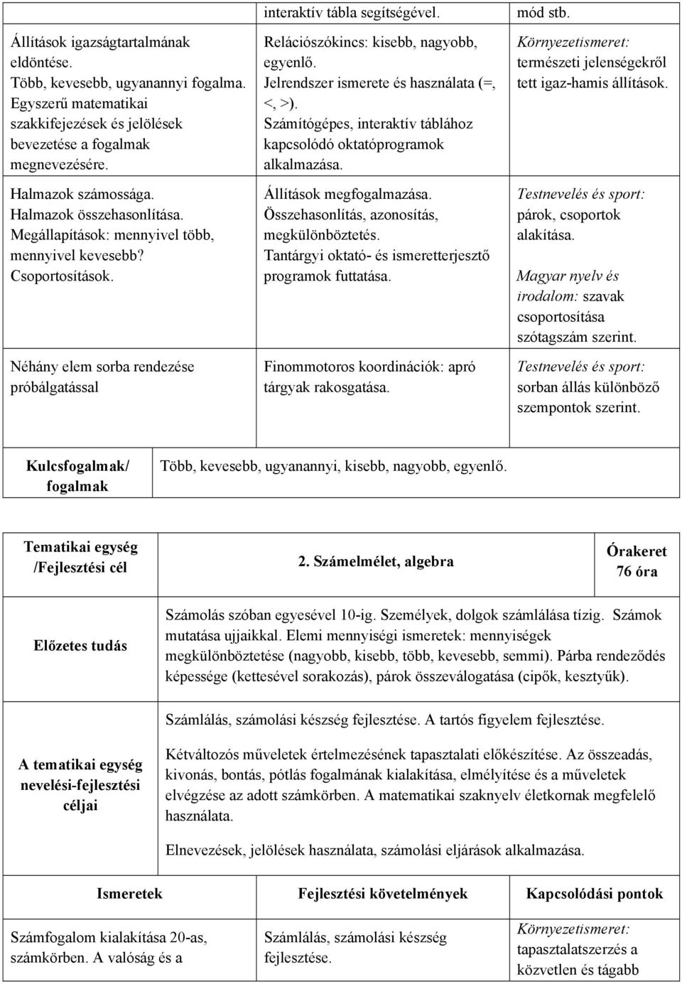 Relációszókincs: kisebb, nagyobb, egyenlő. Jelrendszer ismerete és használata (=, <, >). Számítógépes, interaktív táblához kapcsolódó oktatóprogramok alkalmazása. Állítások megfogalmazása.