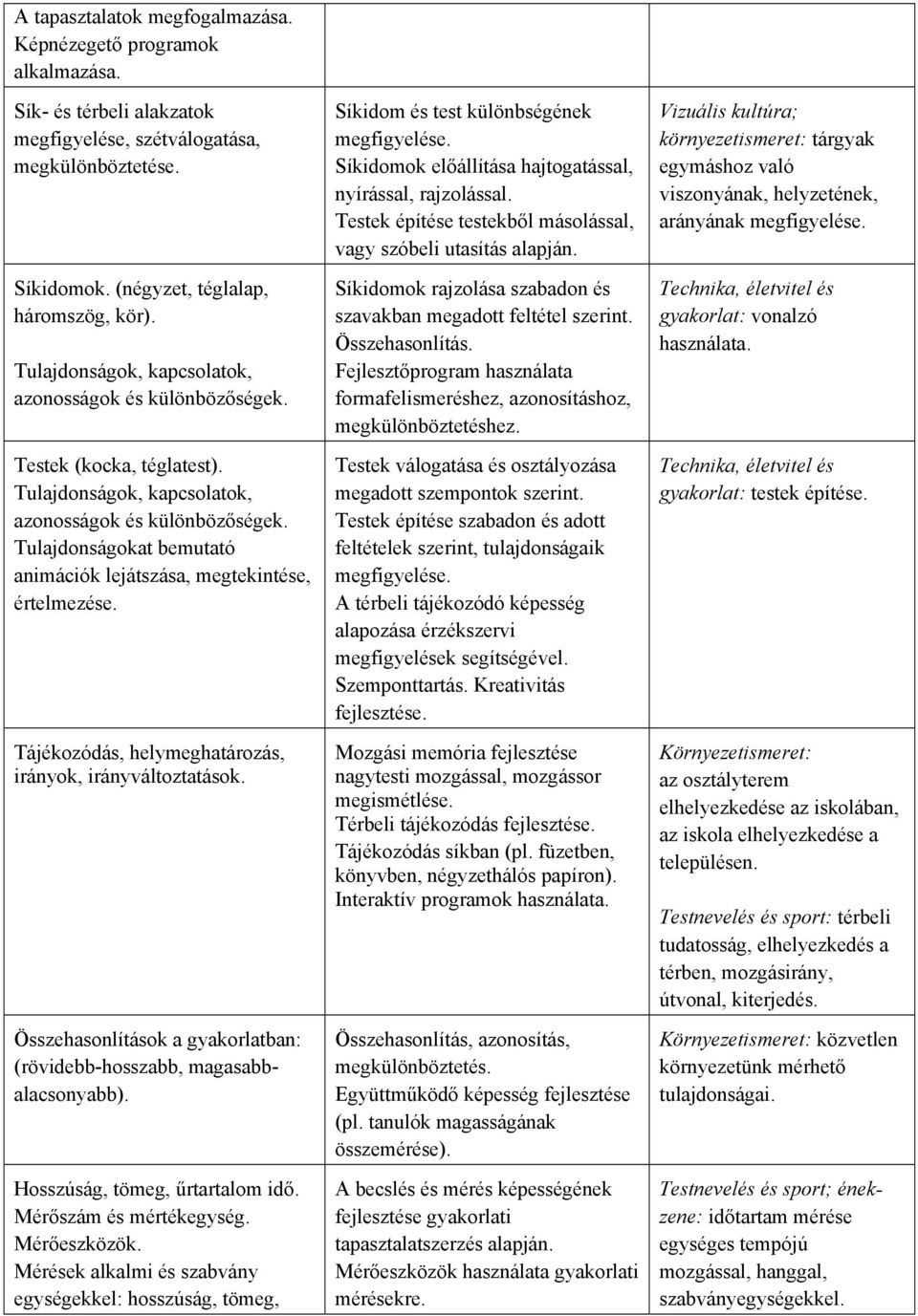 Tulajdonságokat bemutató animációk lejátszása, megtekintése, értelmezése. Tájékozódás, helymeghatározás, irányok, irányváltoztatások.