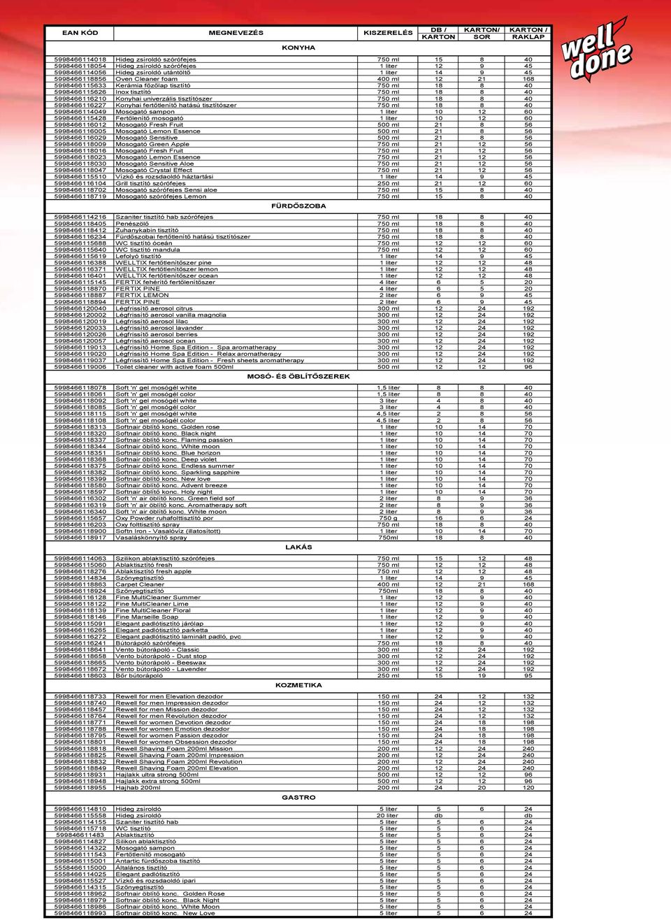 univerzális tisztítószer 18 8 40 5998466116227 Konyhai fertőtlenítő hatású tisztítószer 18 8 40 5998466114049 Mosogató sampon 1 liter 10 12 60 5998466115428 Fertőlenítő mosogató 1 liter 10 12 60