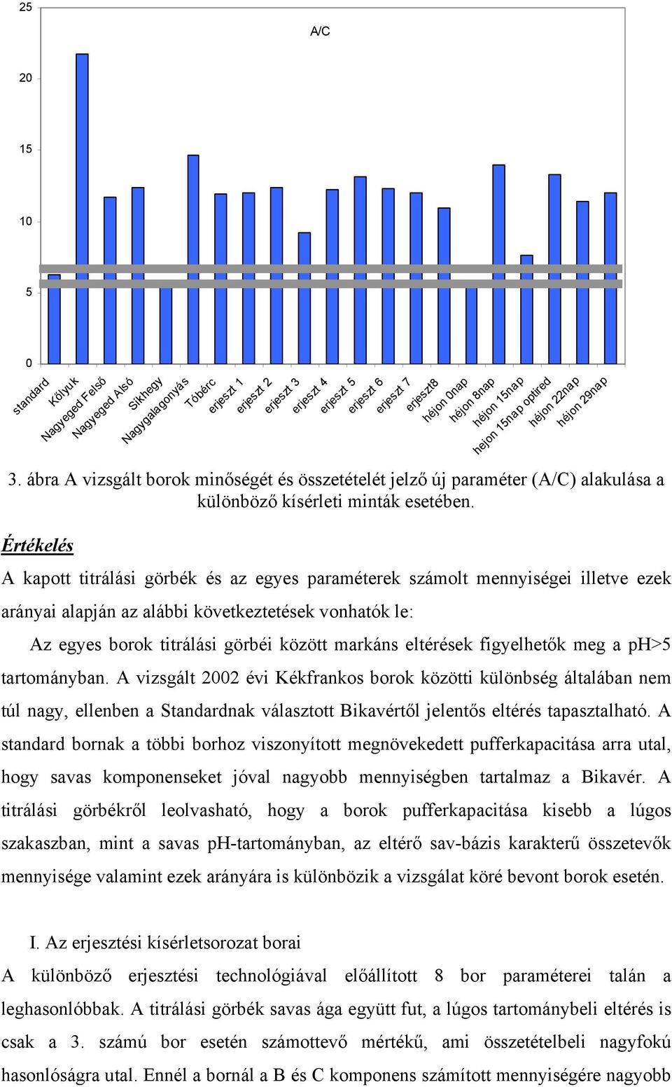 Értékelés A kapott titrálási görbék és az egyes paraméterek számolt mennyiségei illetve ezek arányai alapján az alábbi következtetések vonhatók le: Az egyes borok titrálási görbéi között markáns