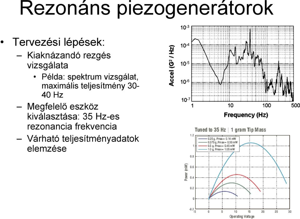 teljesítmény 30-40 Hz Megfelelő eszköz kiválasztása: 35