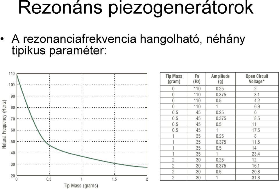 rezonanciafrekvencia