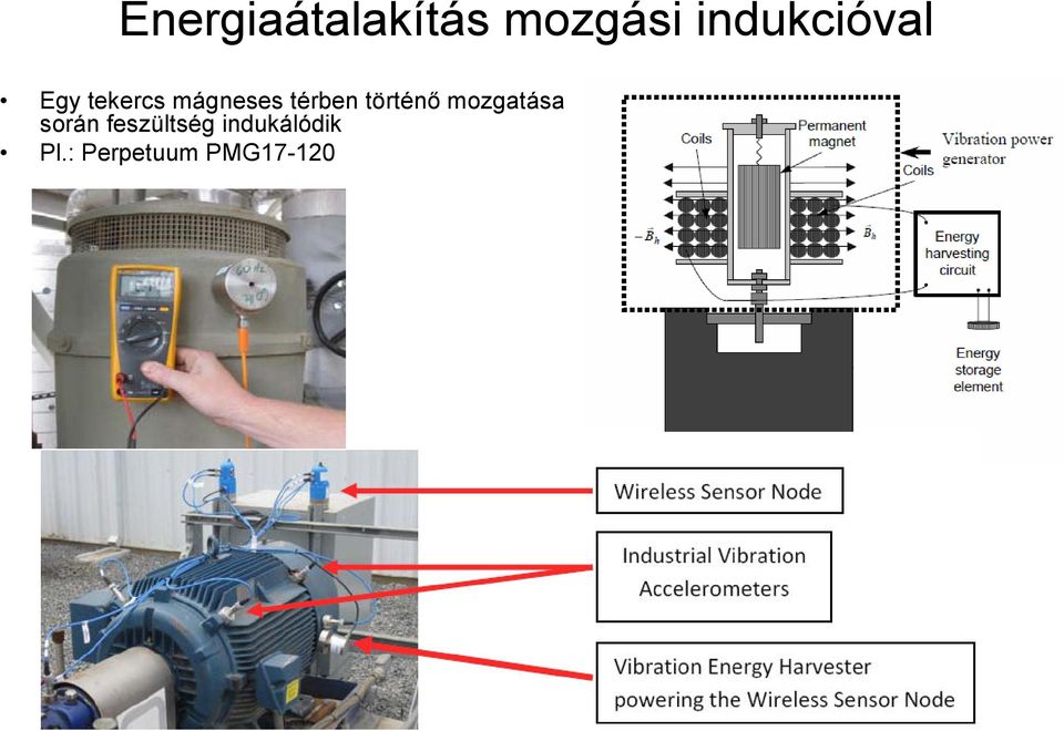 térben történő mozgatása során