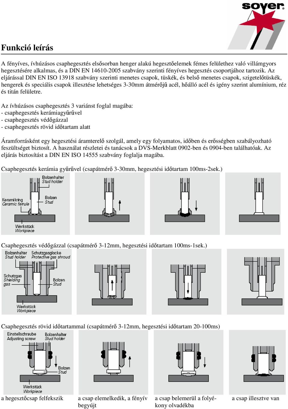 Az eljárással DIN EN ISO 13918 szabvány szerinti menetes csapok, tüskék, és belső menetes csapok, szigetelőtüskék, hengerek és speciális csapok illesztése lehetséges 3-30mm átmérőjű acél, hőálló acél