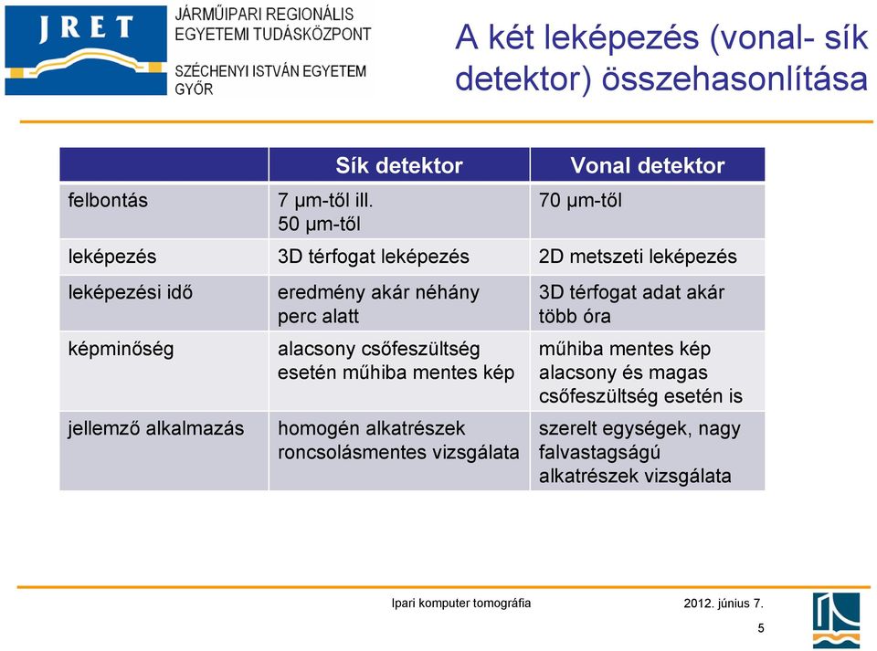 képminőség jellemző alkalmazás eredmény akár néhány perc alatt alacsony csőfeszültség esetén műhiba mentes kép homogén