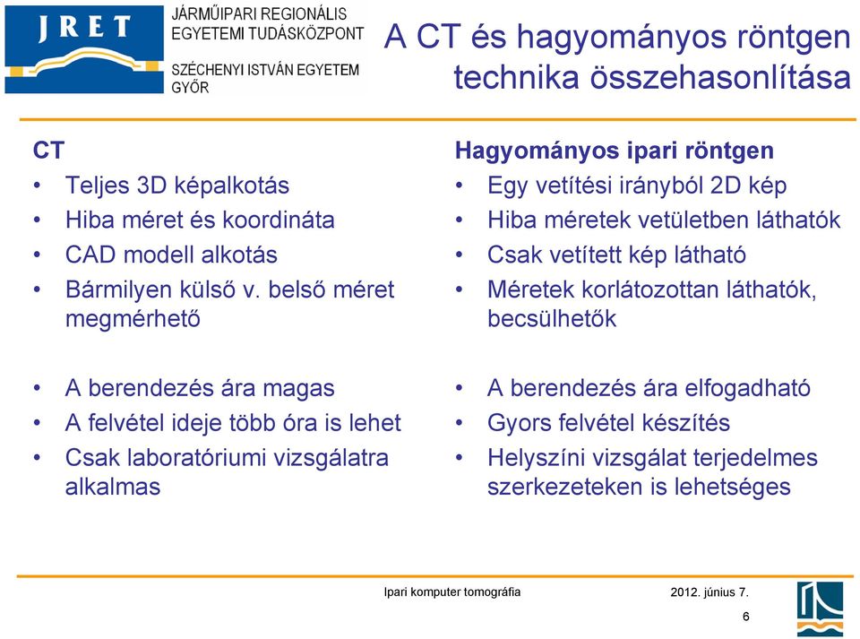 belső méret megmérhető Hagyományos ipari röntgen Egy vetítési irányból 2D kép Hiba méretek vetületben láthatók Csak vetített kép