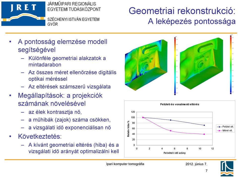 nő, a műhibák (zajok) száma csökken, a vizsgálati idő exponenciálisan nő Következtetés: A kívánt geometriai eltérés (hiba) és a vizsgálati idő