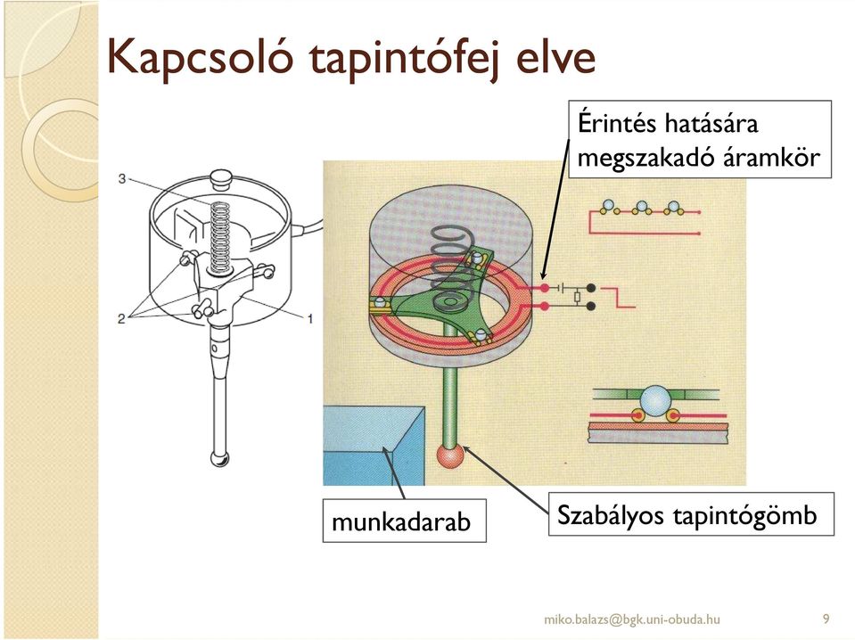 áramkör munkadarab Szabályos