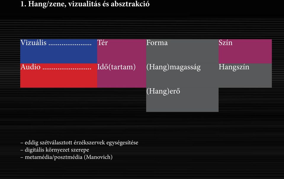 .. Idő(tartam) (Hang)magasság Hangszín (Hang)erő eddig