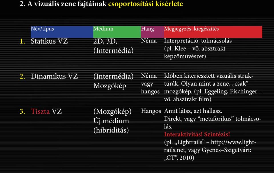 Dinamikus VZ (Intermédia) Mozgókép 3. Tiszta VZ (Mozgókép) Új médium (hibriditás) Néma vagy hangos Időben kiterjesztett vizuális struktúrák.