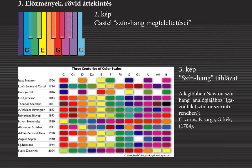 kép Szín-hang táblázat A legtöbben Newton színhang