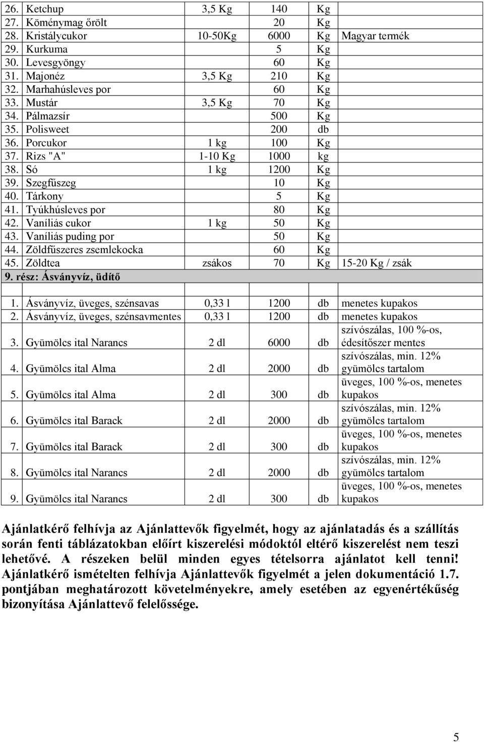 Vaníliás cukor 1 kg 0 Kg 43. Vaníliás puding por 0 Kg 44. Zöldfűszeres zsemlekocka 60 Kg 4. Zöldtea zsákos 70 Kg 1-20 Kg / zsák 9. rész: Ásványvíz, üdítő 1.